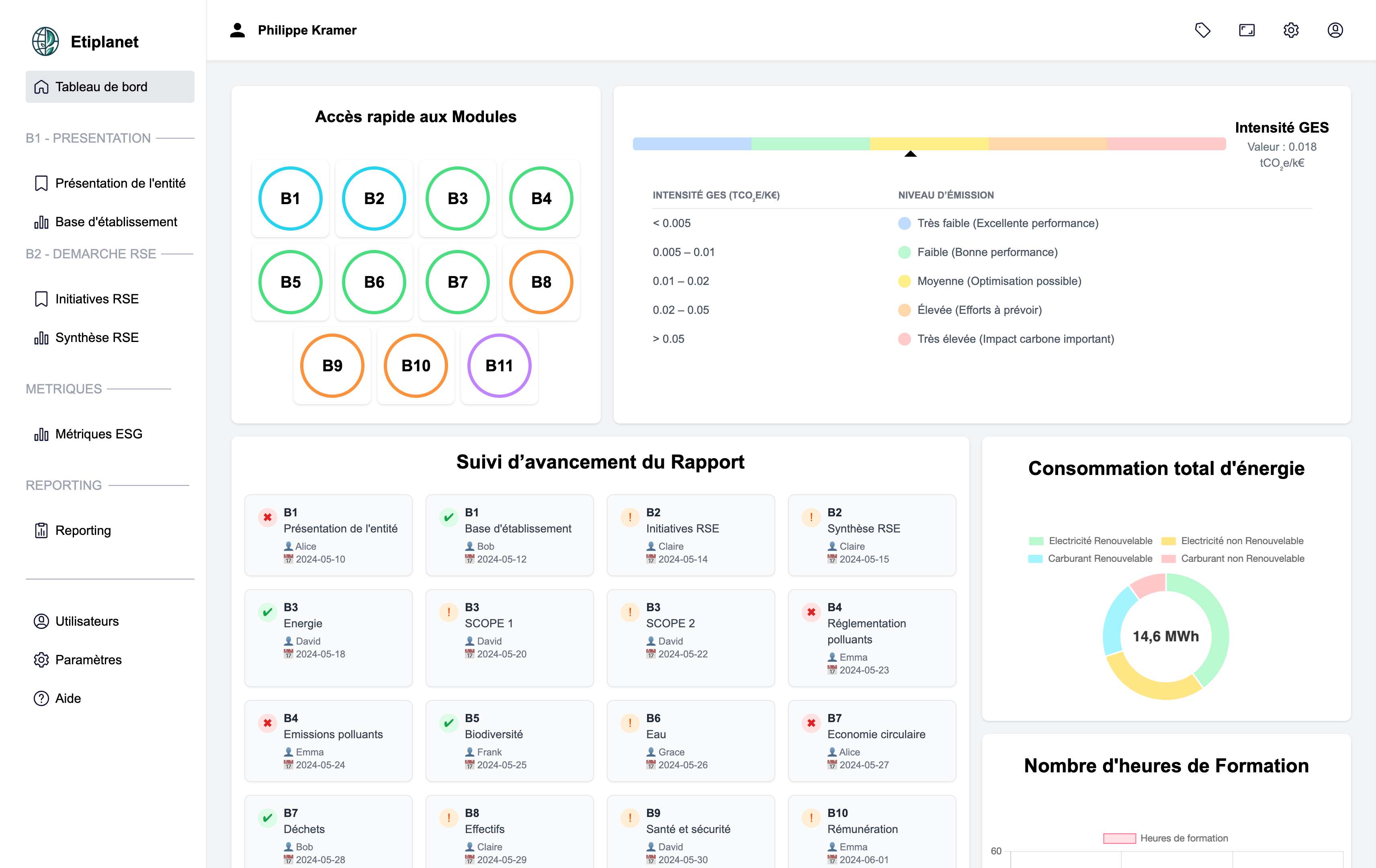 Dashboard Etiplanet